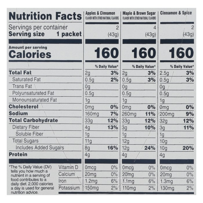 Nutrition facts instant oatmeal