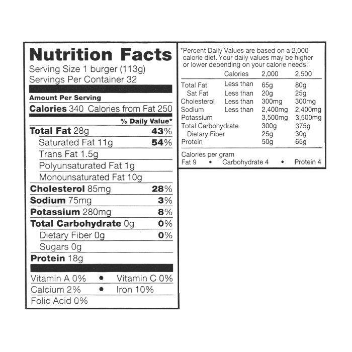 Hamburger nutrition facts