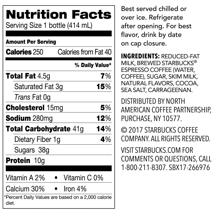 Starbucks caramel k cups nutrition facts