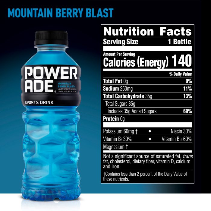 Zero powerade nutrition facts