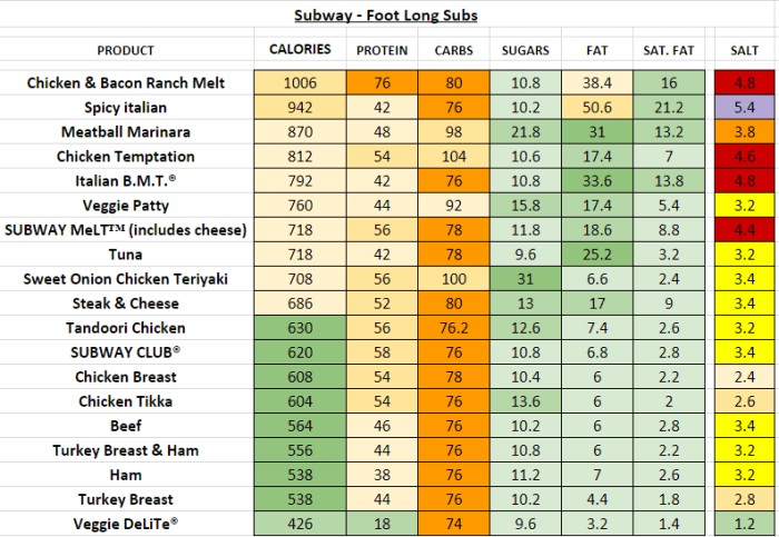 Subway sidekicks nutrition facts