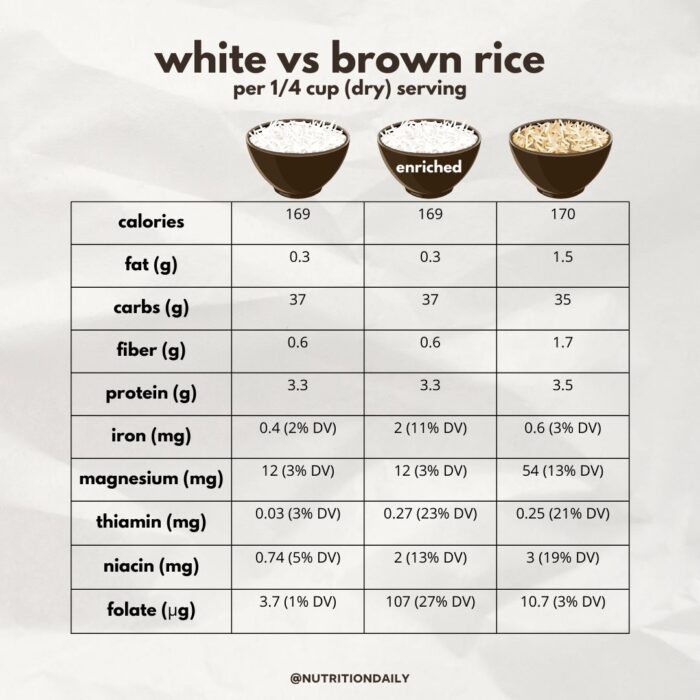 Canilla rice nutrition facts