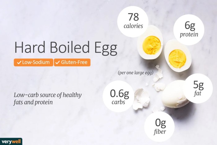 Nutrition facts of boiled egg white