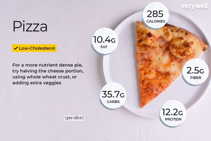 Cecil whittaker's pizza nutrition facts