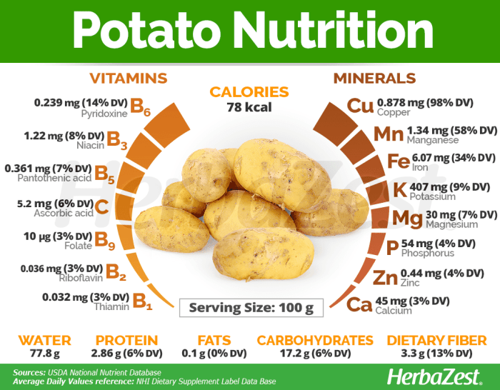 Nutrition