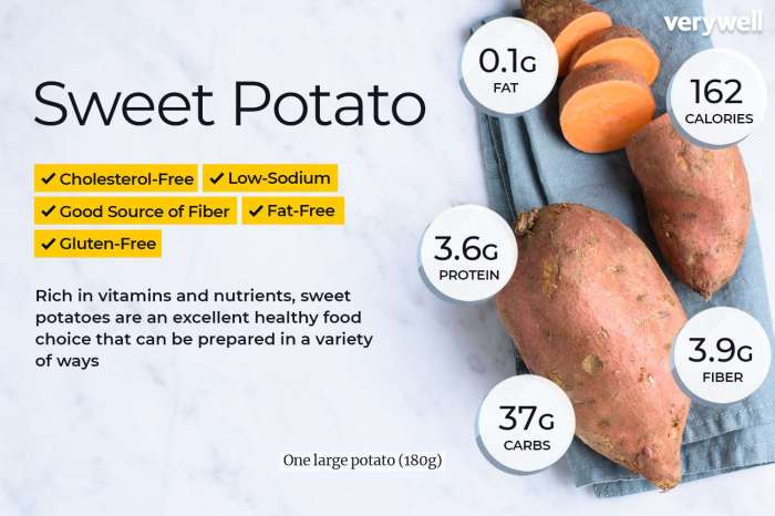 Boiled potato nutrition facts 100g